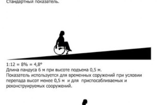 Найдется все кракен